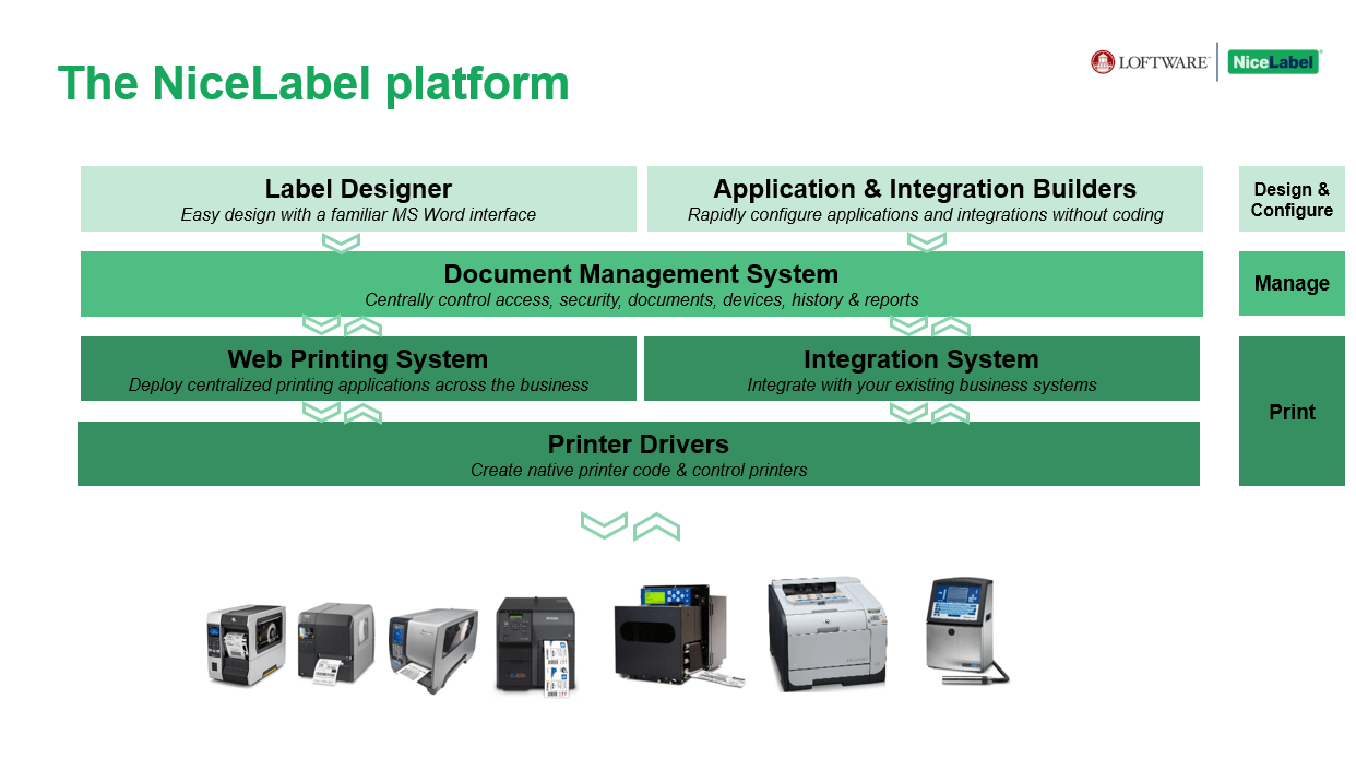 Nicelabel platform